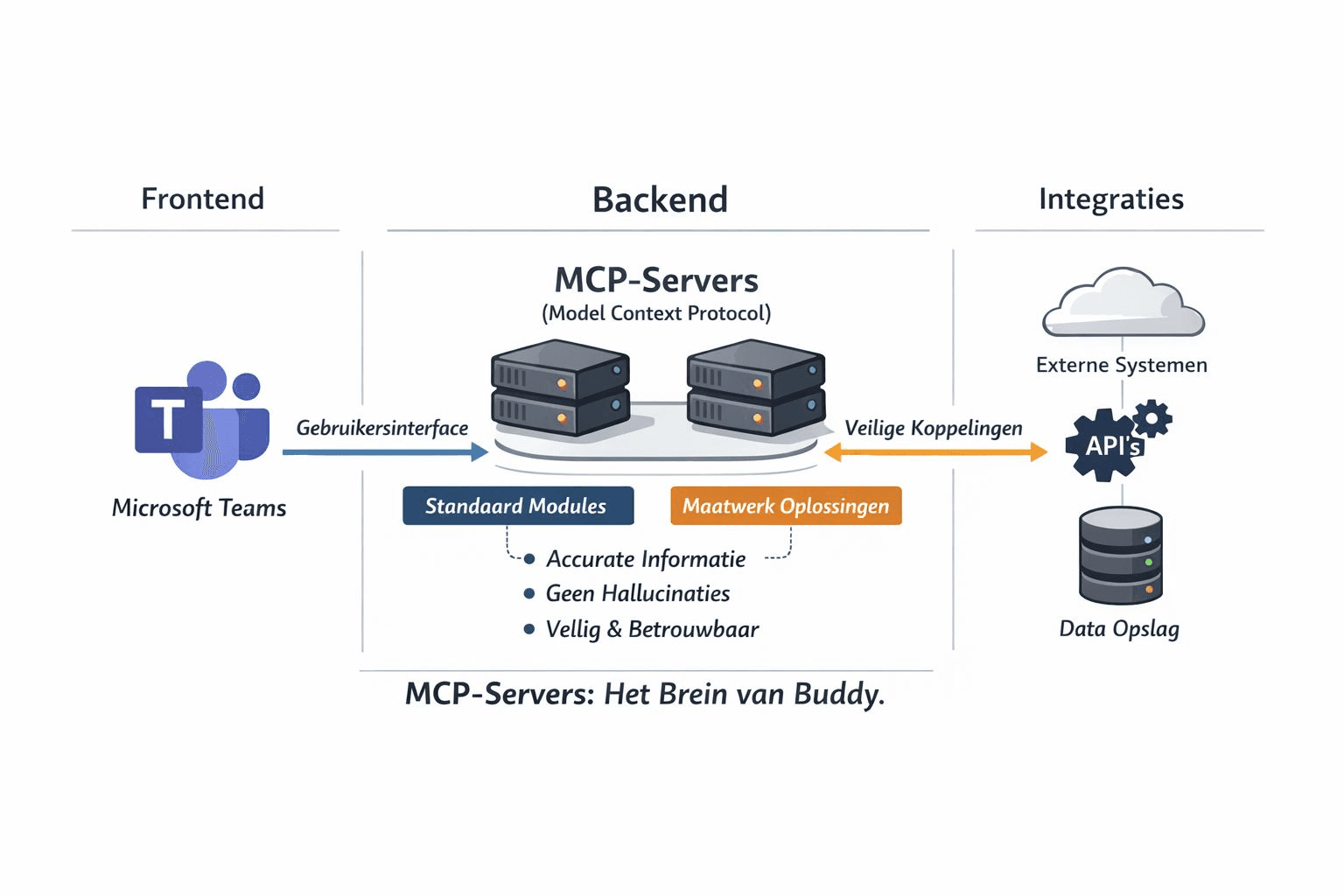 Je bedrijfssystemen rechtstreeks in Teams